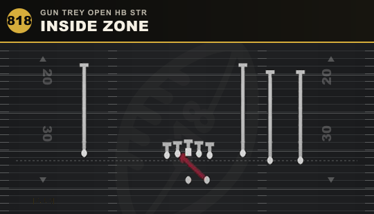 INSIDE ZONE from Gun Trey Open HB Str
