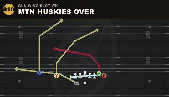 MTN HUSKIES OVER from Gun Wing Slot Wk