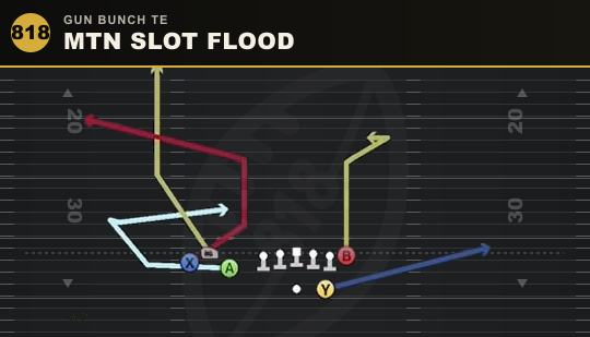 MTN SLOT FLOOD from Gun Bunch TE