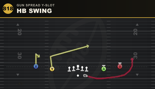 HB SWING from Gun Spread Y-Slot