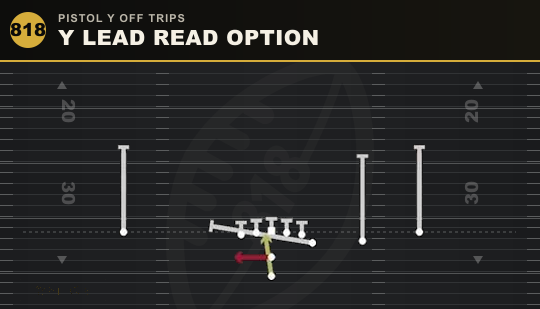 Y LEAD READ OPTION from Pistol Y Off Trips