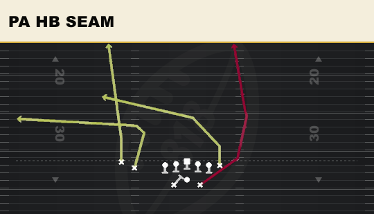 PA HB SEAM from Split Twins Offset Close