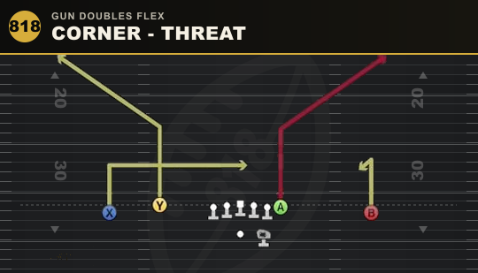 CORNER - THREAT from Gun Doubles Flex