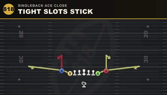 TIGHT SLOTS STICK from Singleback Ace Close