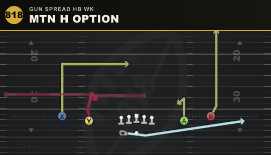 MTN H OPTION from Gun Spread HB Wk