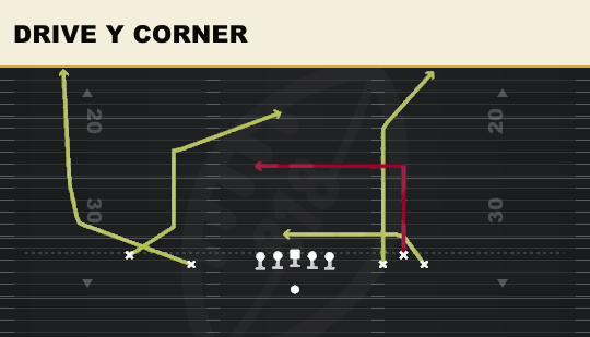 DRIVE Y CORNER from Empty Bunch Open