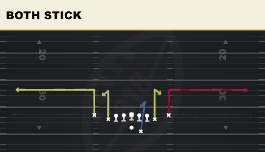 BOTH STICK from Deuce Close