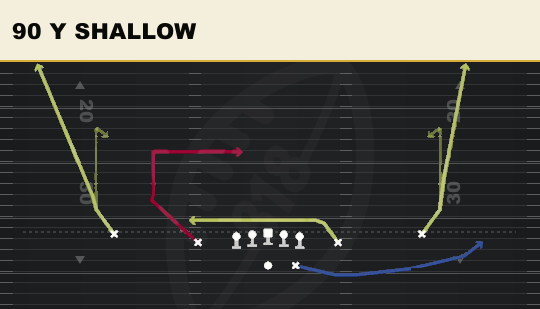 90 Y SHALLOW from Spread Slots Close