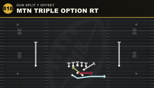 MTN TRIPLE OPTION RT from Gun Split Y Offset