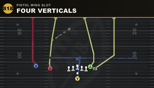 FOUR VERTICALS from Pistol Wing Slot