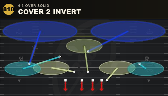 COVER 2 INVERT from 4-3 Over Solid