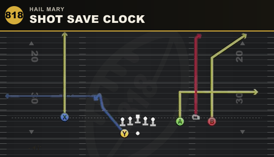 SHOT SAVE CLOCK from Hail Mary