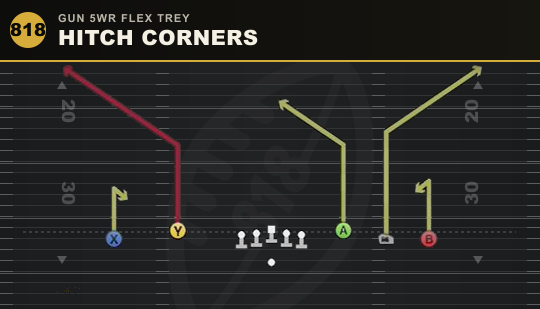 HITCH CORNERS from Gun 5WR Flex Trey