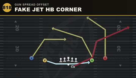 FAKE JET HB CORNER from Gun Spread Offset