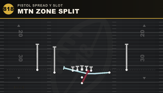 MTN ZONE SPLIT from Pistol Spread Y Slot