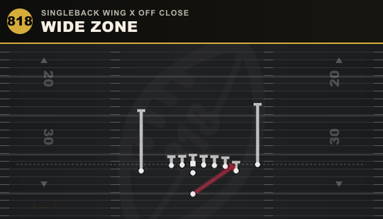 WIDE ZONE from Singleback Wing X Off Close