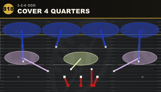 COVER 4 QUARTERS from 3-2-6 Odd