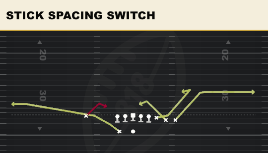 STICK SPACING SWITCH from Bunch Y-Trips