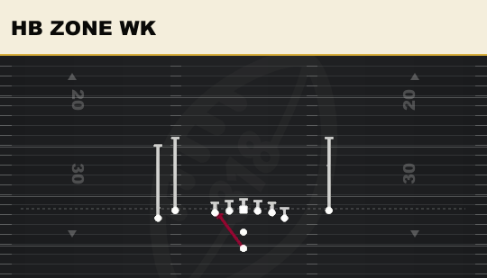 HB ZONE WK from Tight Y Off Flex