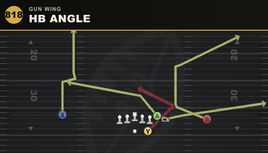 HB ANGLE from Gun Wing