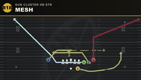 MESH from Gun Cluster HB Str