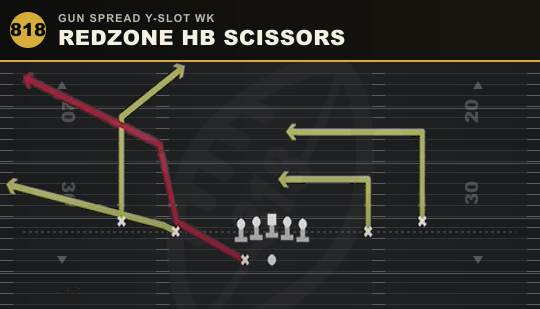 REDZONE HB SCISSORS from Gun Spread Y-Slot Wk