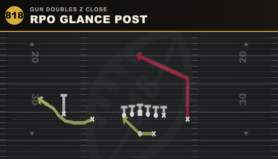 RPO GLANCE POST from Gun Doubles Z Close