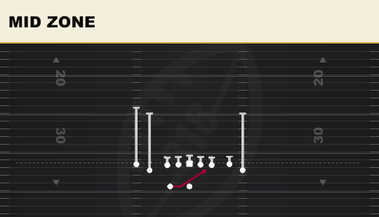 MID ZONE from Tight Flex Wk