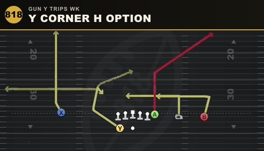 Y CORNER H OPTION from Gun Y Trips Wk