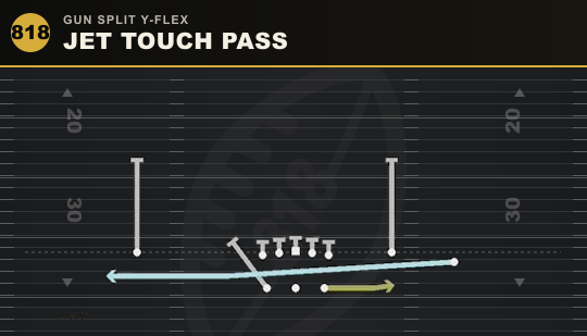 JET TOUCH PASS from Gun Split Y-Flex