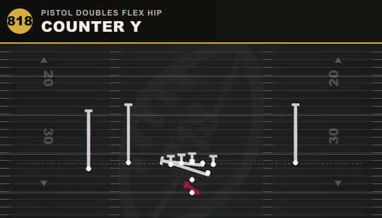 COUNTER Y from Pistol Doubles Flex Hip