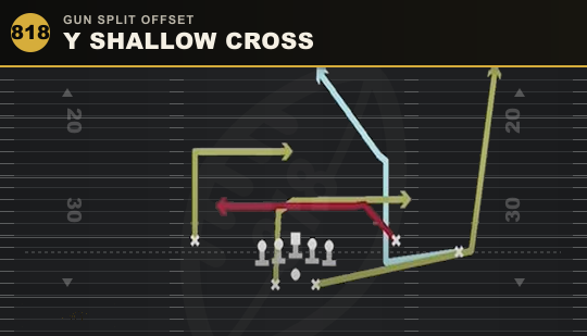 Y SHALLOW CROSS from Gun Split Offset