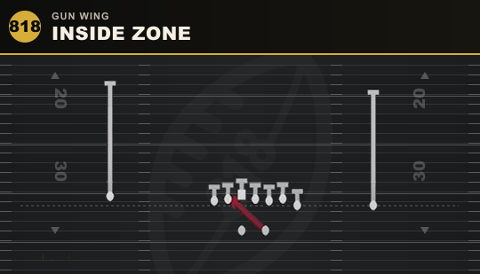 INSIDE ZONE from Gun Wing