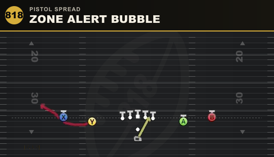 ZONE ALERT BUBBLE from Pistol Spread