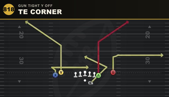 TE CORNER from Gun Tight Y Off