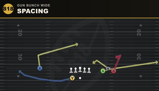 SPACING from Gun Bunch Wide