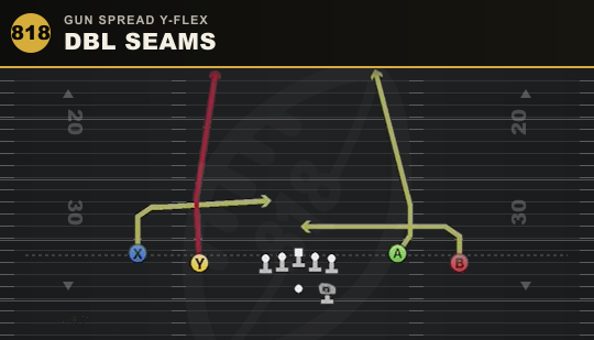 DBL SEAMS from Gun Spread Y-Flex