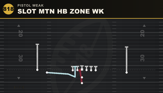 SLOT MTN HB ZONE WK from Pistol Weak