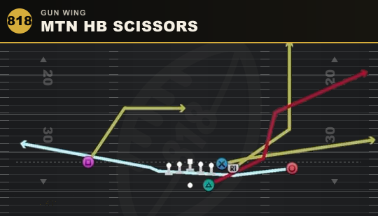 MTN HB SCISSORS from Gun Wing