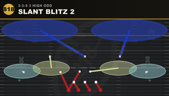 SLANT BLITZ 2 from 3-3-5 3 High Odd