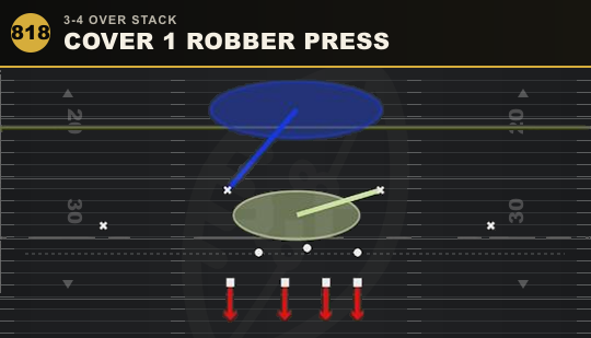 COVER 1 ROBBER PRESS from 3-4 Over Stack