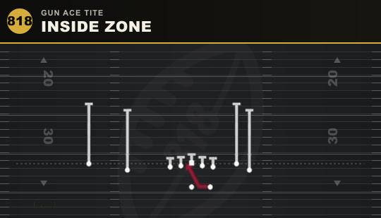 INSIDE ZONE from Gun Ace Tite