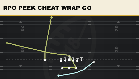 RPO PEEK CHEAT WRAP GO from Split Close Pro