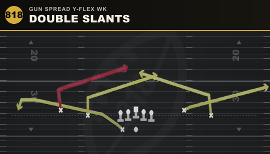 DOUBLE SLANTS from Gun Spread Y-Flex Wk