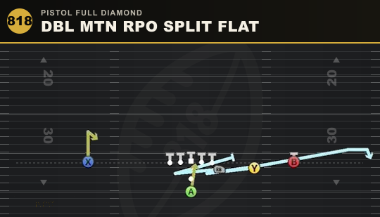 DBL MTN RPO SPLIT FLAT from Pistol Full Diamond