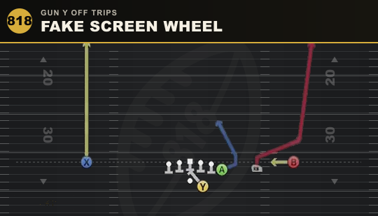 FAKE SCREEN WHEEL from Gun Y Off Trips