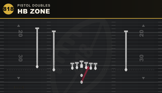 HB ZONE from Pistol Doubles