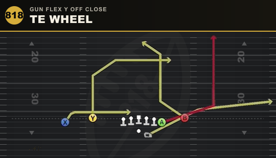 TE WHEEL from Gun Flex Y Off Close