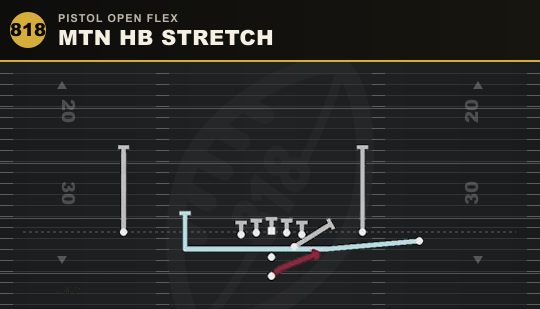 MTN HB STRETCH from Pistol Open Flex