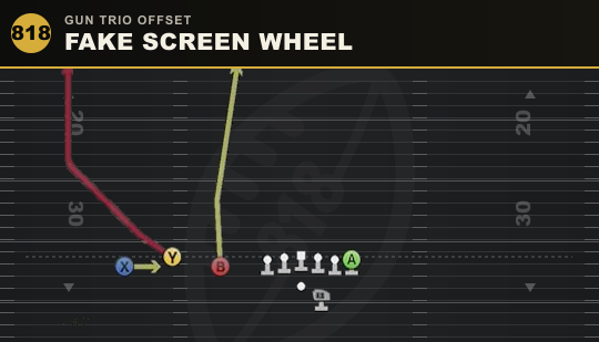 FAKE SCREEN WHEEL from Gun Trio Offset